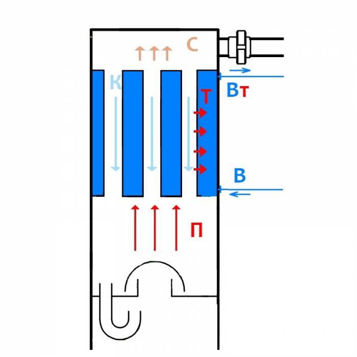 Дистиллятор с дефлегматором "Водопад" 20 л.
