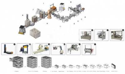 XZB Автоматические линии для упаковки в картонные коробки