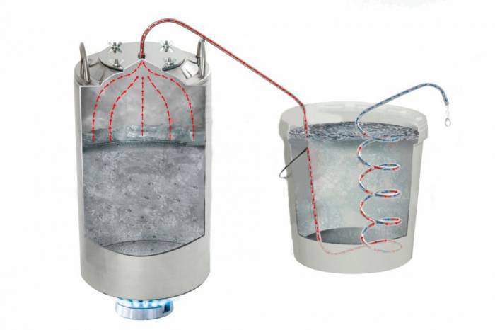 Купить Самогонный аппарат Алковар Деревенский 12 л Меда
