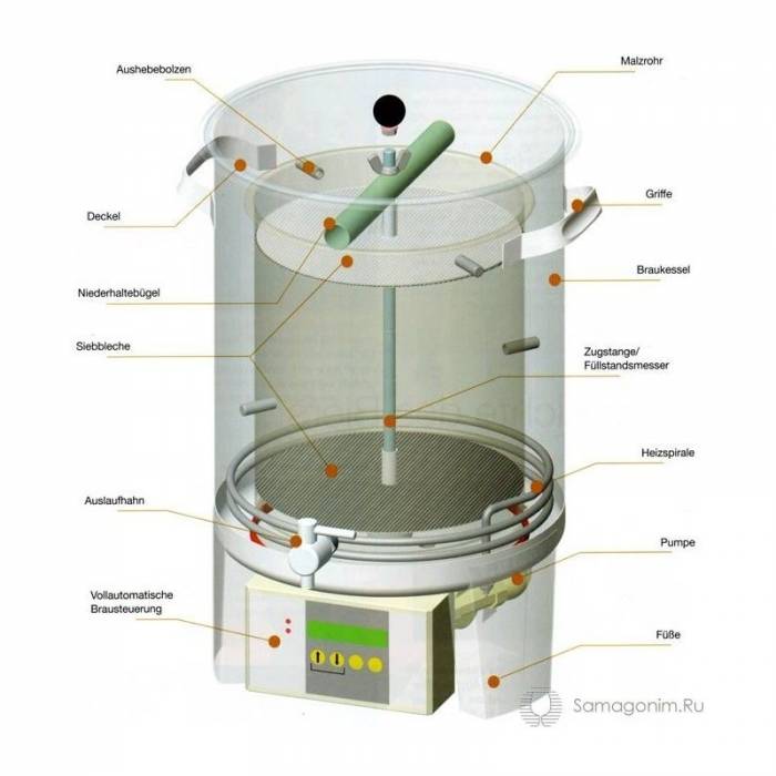 Пивоварня на 30 литров (автоматика)